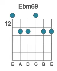 Guitar voicing #0 of the Eb m69 chord
